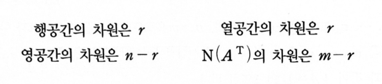 행·열·영공간과 N(Aᵀ)의 차원 (p.180)