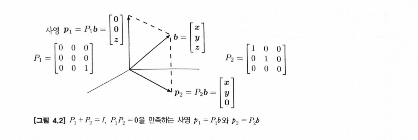 그림 4.2 P1과 P2의 사영 (p.220)